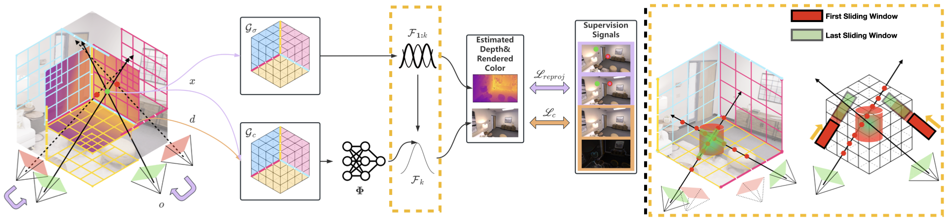 FMapping: Factorized Efficient Neural Field Mapping for Real-Time Dense RGB SLAM