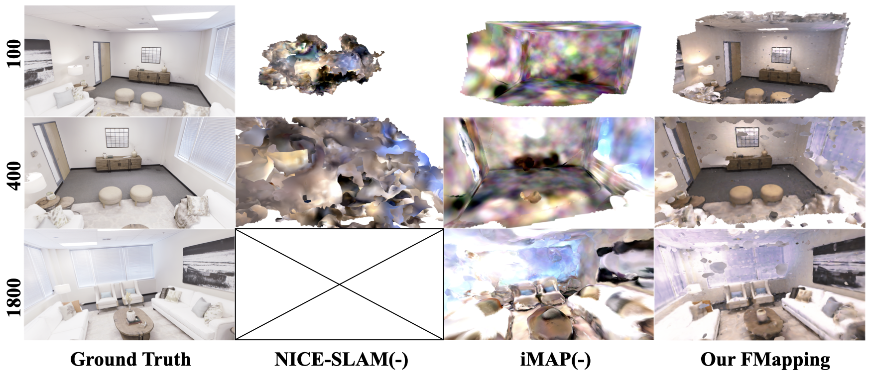 FMapping: Factorized Efficient Neural Field Mapping for Real-Time Dense RGB SLAM