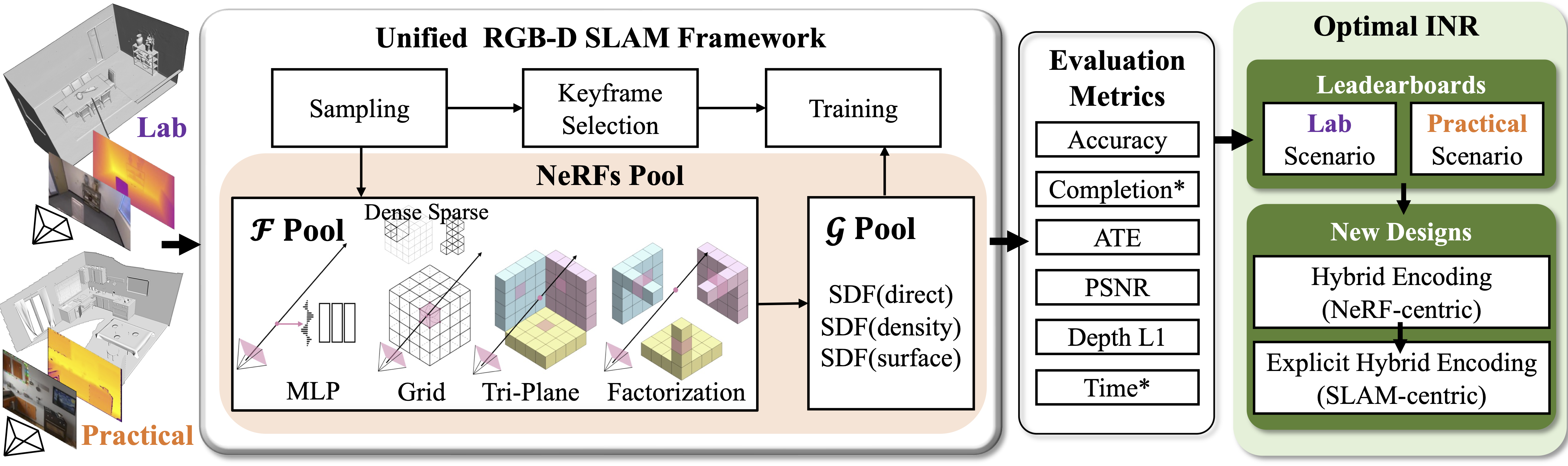 benchmark_diagrame